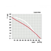 Бензинова моторна помпа Honda 390 куб. м., 13 к.с., 98 м3/ч, 4 бара, 100мм диам., снимка 2 - Водни помпи - 35220971