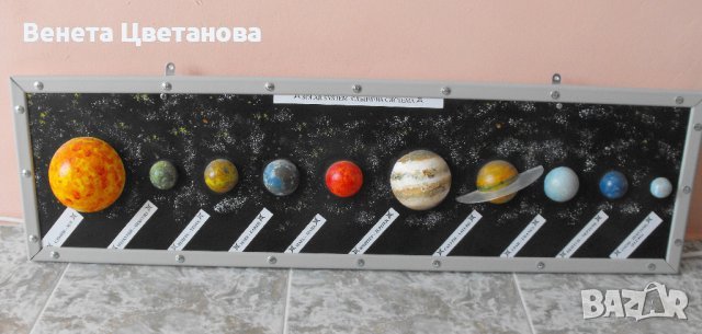 Модел на слънчевата система ръчно рисуван, снимка 1