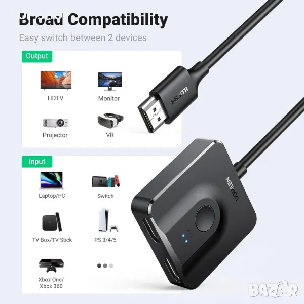 UGREEN HDMI сплитер 2 в 1 изход HDMI превключвател, 4K, двупосочен,Поддържа HD Dolby 3D HDR, снимка 1