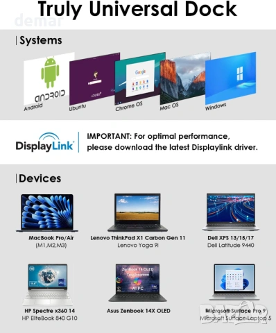 Докинг станция WAVLINK DisplayLink 13-в-1 USB-C, 4K HDMI, 2K HDMI, DVI, снимка 7 - Кабели и адаптери - 53373736