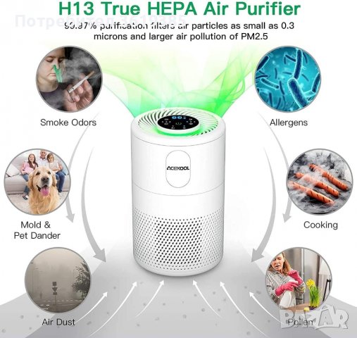 LED пречиствател на въздух с H13 HEPA и филтър с активен въглен - НОВ, снимка 3 - Овлажнители и пречистватели за въздух - 39695508