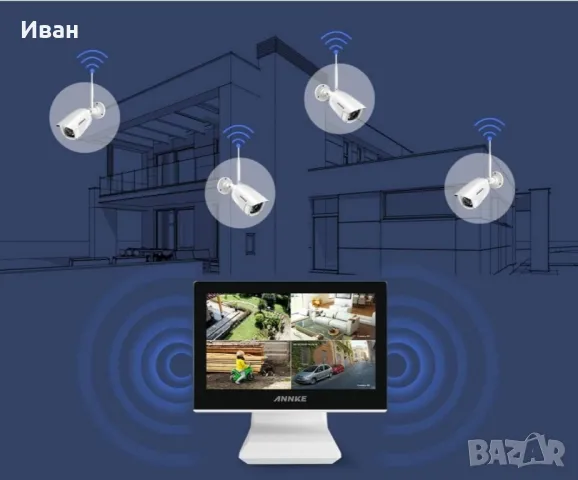 камери Annke WL400 4бр камери 1TB , снимка 7 - Комплекти за видеонаблюдение - 50151508