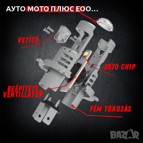 LED диодни крушки за фарове с Лупа - H4 CANBUS, 12V, 40W, 12 400LM, снимка 5 - Аксесоари и консумативи - 53140876
