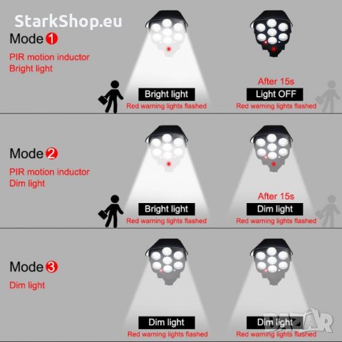 2021 LED Соларна Лампа осветление бутафорна фалшива камера лампи, снимка 5 - Лед осветление - 33126987
