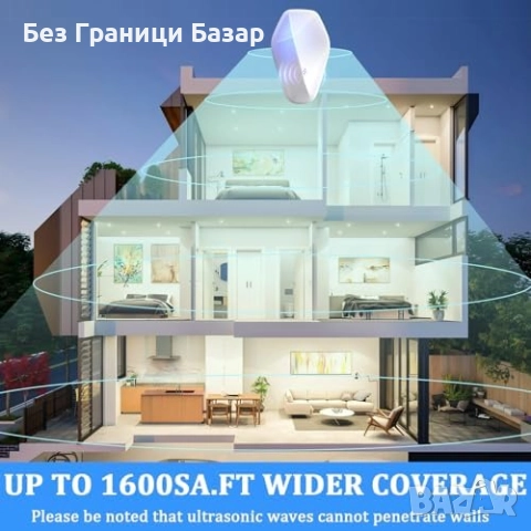 Нов комплект 4 броя Ултразвуков уред против мишки и насекоми, безопасен за домашни любимци, снимка 6 - Други стоки за дома - 51938145