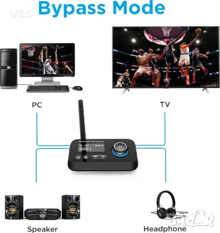 Bluetooth трансмитер приемник 3-в-1 Bluetooth 5.0 аудио адаптер за 2 слушалки с байпас контрол на си, снимка 6 - Други - 48604940