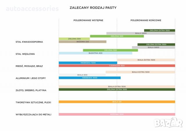 3000099999 Комплект за полиране на алуминий , Алуминиеви джанти 5елемента, снимка 2 - Аксесоари и консумативи - 37662635