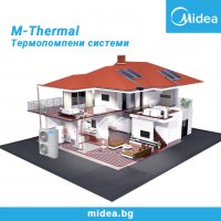 Инверторен стенен климатик Midea Prime 2 MA3-12HRDN8-QRD0GW, снимка 6 - Климатици - 38334572