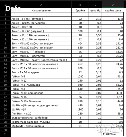 Крепежни елементи , снимка 6 - Други инструменти - 50583543