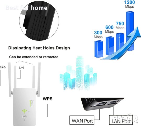 WiFi Range Extender, до 1200Mbps, 2,4 & 5GHz двулентов WiFi ретранслатор WiFi усилвател на сигнала с, снимка 2 - Друга електроника - 43997945