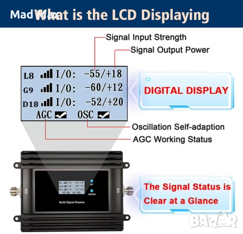 3G 4G 5G LTE 800~1800~2100 Booster Repeater Профи Усилвател GSM сигнал за България/Гърция, снимка 3 - Мрежови адаптери - 41367550