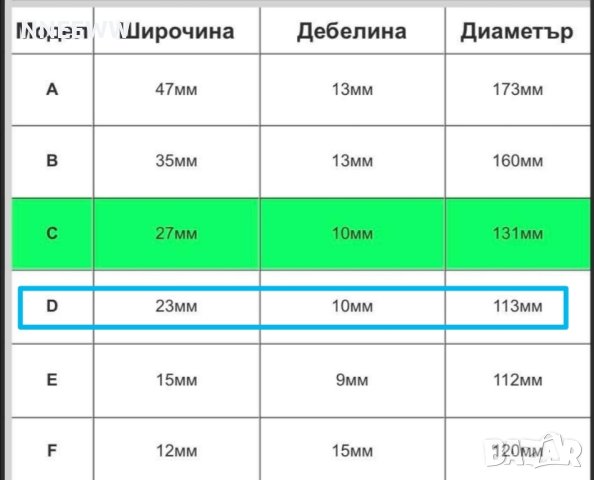Гума, Гуми за пружина (буфер) 2321-D, снимка 5 - Аксесоари и консумативи - 44050035