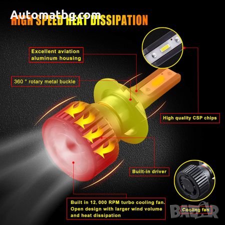 Комплект LED Лед Диодни Крушки за фар F32 Mini Automat, H7 50W - 10800Lm 6000K Cool White, снимка 7 - Аксесоари и консумативи - 27899522