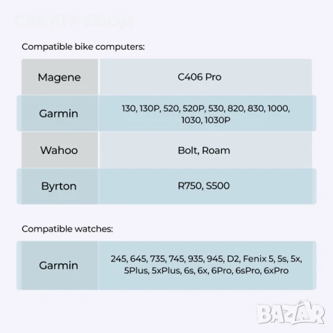 Magene L508 велорадар, снимка 10 - Аксесоари за велосипеди - 51300071