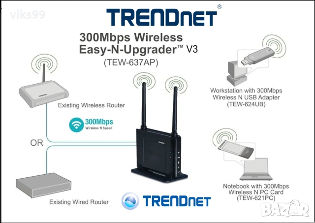 TRENDnet Wireless Easy-N-Upgrader™ 300 Mbps
