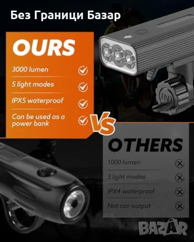 Нови Фар и задна светлина за велосипед, 3000 лумена, 5 режима, IPX5, акумулаторни, снимка 2 - Аксесоари за велосипеди - 47274536