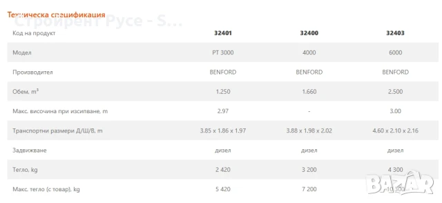Ротиращи дъмпери под наем, Terex (Benford), PT 3000, 4000, 6000, Модели, снимка 4 - Индустриална техника - 50905240