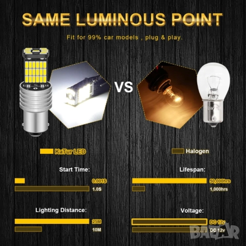 2 броя LED светлини P21W, снимка 4 - Аксесоари и консумативи - 52600625