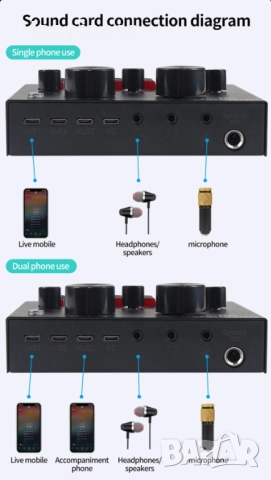 Външна звукова карта Нова, снимка 4 - Еквалайзери - 49121939