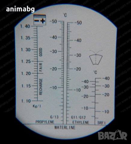 ANIMABG Оптичен рефрактометър за антифриз, снимка 1 - Друга електроника - 37081186