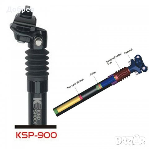 Маркуч SHIMANO SAINT SM-BH90-SBLS, 820мм и други със и без Банджо.., снимка 12 - Части за велосипеди - 39230099