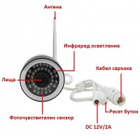 Безжична охранителна WI-FI HD IP/P2P/5 MP камера, снимка 12 - HD камери - 33130880