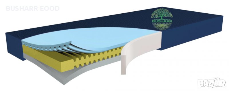 Антидекубитален пасивен матрак за болнично легло до 150кг. / НОВ!, снимка 1