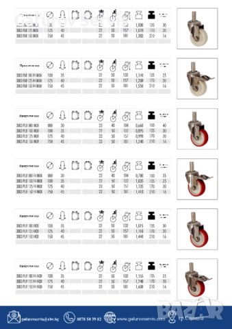 INOX серия колела – неръждаеми, здрави и професионални!, снимка 10 - Други машини и части - 52290308