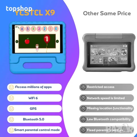 Детски таблет YESTEL с Wi-Fi 6, Android 13, 7GB RAM 64GB ROM (до 1TB), Bluetooth 5.0, 8 инча..., снимка 6 - Таблети - 50649719