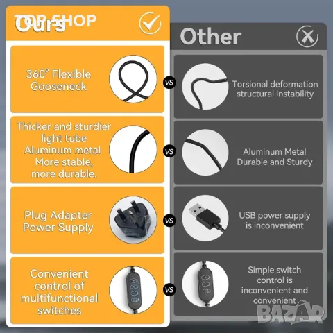 CHENBEN LED настолна лампа, 15 W 61 см двойна глава със скоба, 5 цветови режима и 10 нива на яркост, снимка 7 - Настолни лампи - 49866427