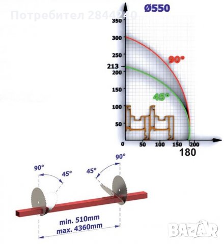 Автоматичен дигитален двуглав циркуляр Ø550, снимка 9 - Циркуляри - 35200253