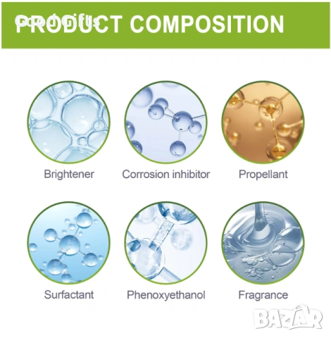 Почистващ препарат за автомобилно стъкла RayHong – Кристална Яснота и Безопасно Шофиране, снимка 5 - Аксесоари и консумативи - 53369071