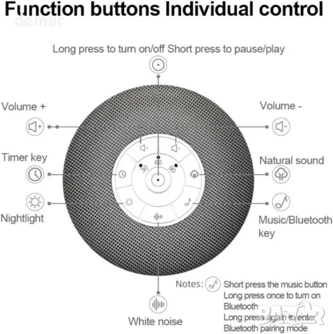 LED нощна лампа ZOESON с безжичен високоговорител, машина за бял шум, 39 успокояващи звука, снимка 4 - Детски нощни лампи - 47291930