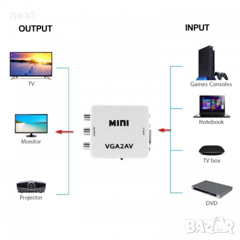 АКТИВЕН преходник от VGA към AV, RCA (чинчове) + Гаранция, снимка 5 - Кабели и адаптери - 28135075