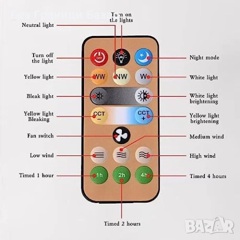 Нов LED таванен вентилатор с дистанционно, 3 цвята светлина и 3 скорости, снимка 8 - Други стоки за дома - 51744577