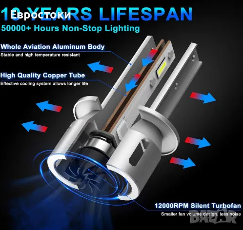 Sycreek комплект LED крушки за фарове H1, 2 броя Anti-Error крушки за фарове (нова надстройка), снимка 5 - Аксесоари и консумативи - 48650715