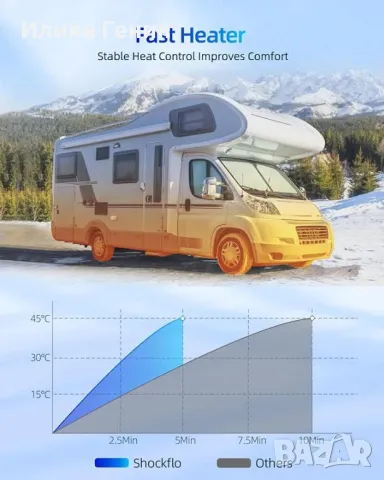 Дизелов нагревател с LCD дисплей и дистанционно управление, снимка 2 - Части - 48133644