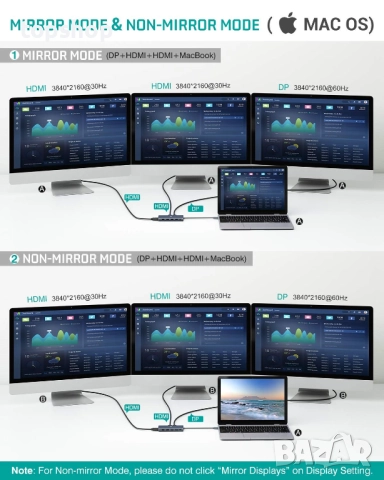Чисто нов запечатан Tiergrade USB C хъб 12 в 1 троен дисплей с два 4K HDMI, DisplayPort, 100W..., снимка 4 - Други - 51753022