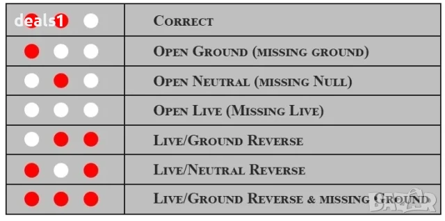 HT106D Професионален Цифров Тестер За Контакти, снимка 7 - Друга електроника - 51025514