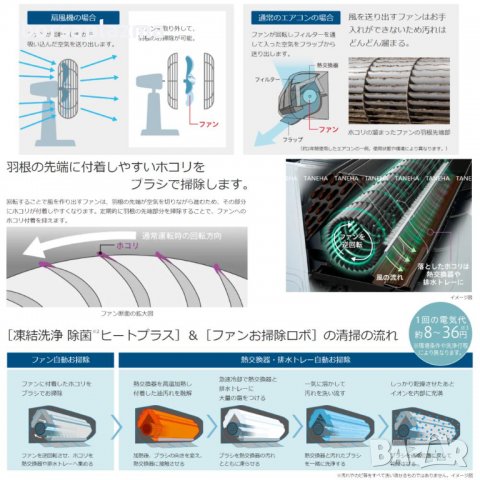 Японски Инверторен климатик HITACHI RASXJ36NW модел 2023, снимка 8 - Климатици - 39523304