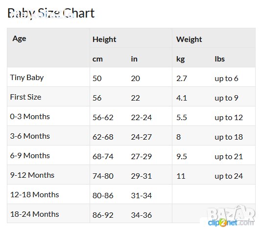 Ромпари,бодита,комплекти - предимно на George., снимка 11 - Бодита за бебе - 43022877