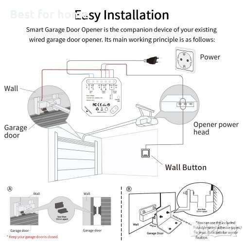 WiFi модул комплект за управление на гаражни врати  LoraTAP GDC100W, снимка 1