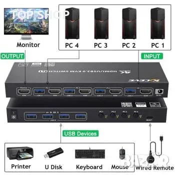 4-портов 4K60Hz HDMI USB3.0 KVM-превключвател, снимка 1