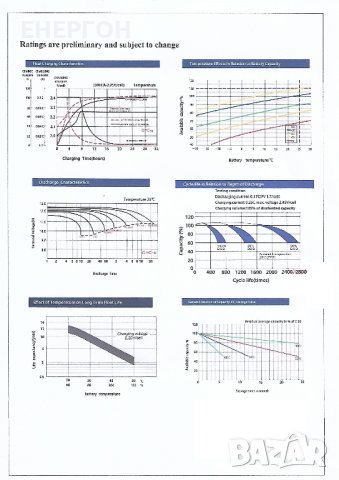 Готова цяла Соларна система на 12v – 100ah 170w 30А EPEVER панел акумулатор контролер, снимка 3 - Аксесоари и консумативи - 42932280