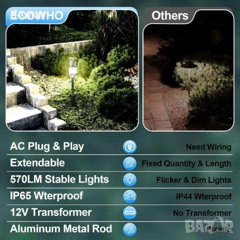 ECOWHO Градински LED лампи с шипове, 12V, IP65, студено бяло 6000K, 6 броя, снимка 4 - Лед осветление - 49987663