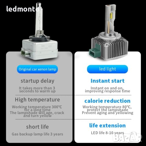 Двустранен CSP чип: Осигурете си по-широк и по-ярък лъч с LED крушки D2S D1S D3S, снимка 8 - Аксесоари и консумативи - 43171458