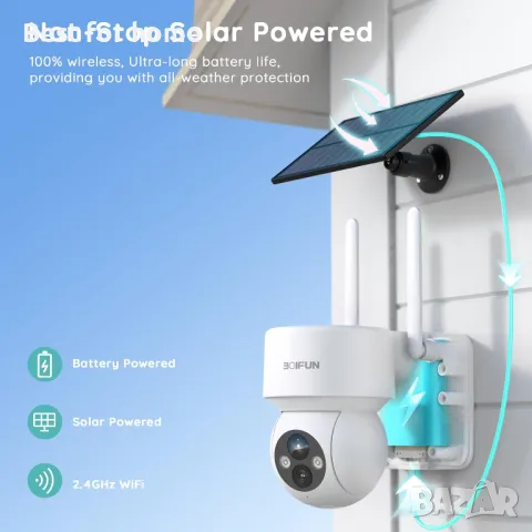 BOIFUN DQ201 Безжична външна камера със Соларен панел, снимка 3 - Камери - 48724436