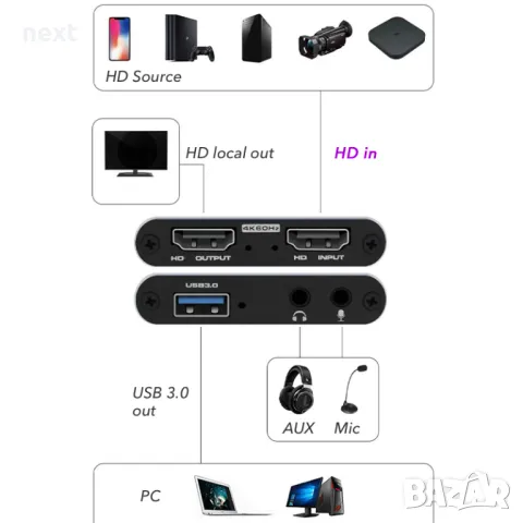 HDMI - USB 3.0 Video Capture Card Game Live Streaming видео кепчър, снимка 4 - Други - 47640222