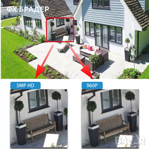 HD 3MP Соларна 4G Камера, V380 Pro, снимка 2 - HD камери - 48762712