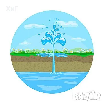 Хидрогеоложки проучвания, хидрогеоложки доклад